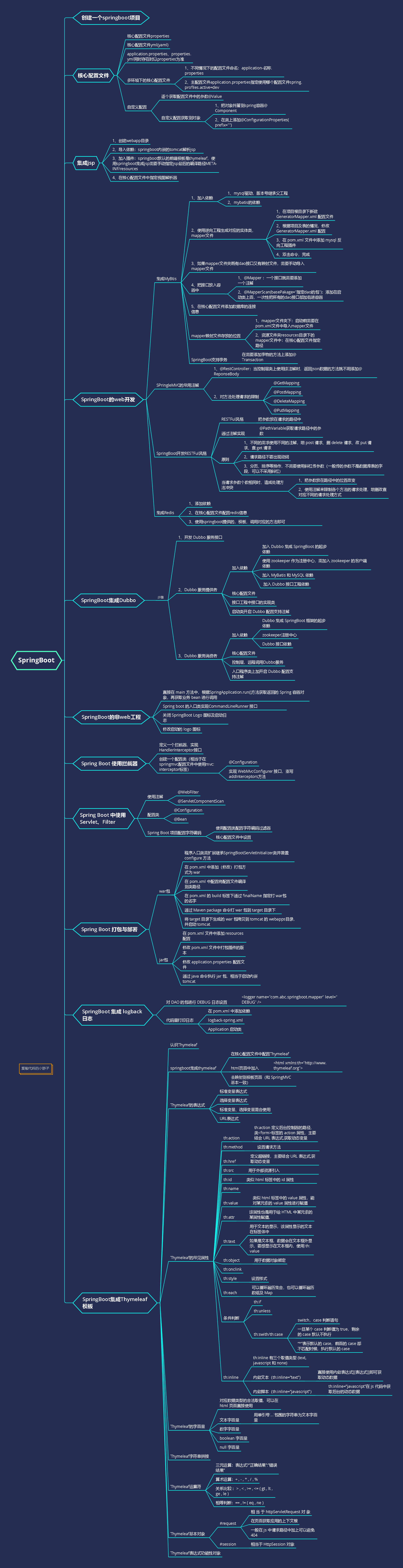 SpringBoot思维导图（SpringBoot基础部分汇总）爱上java的小游子-