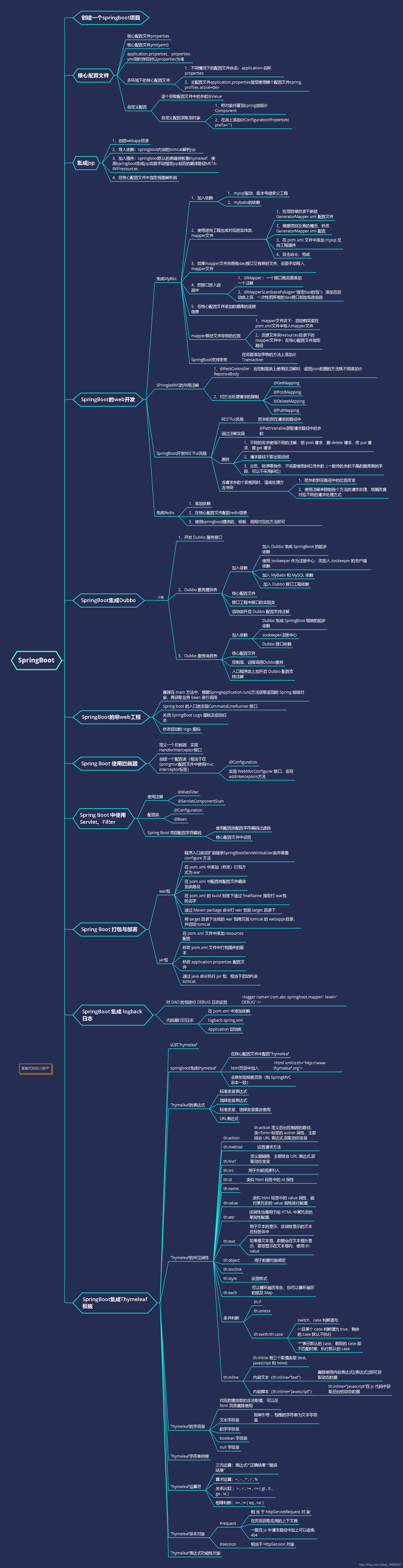 SpringBoot思维导图(SpringBoot基础部分汇总)爱上java的小游子-