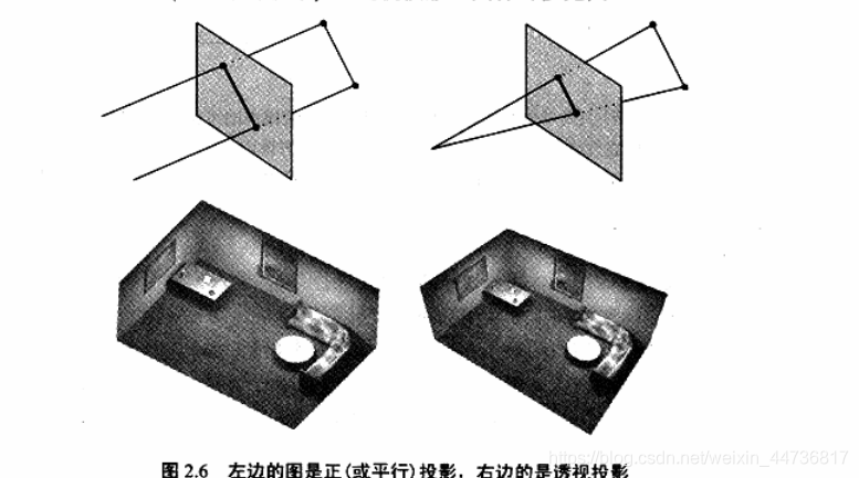 正交/透视投影