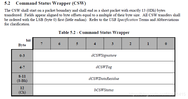 linux usb gadget驱动详解(五)_libcomposite-CSDN博客