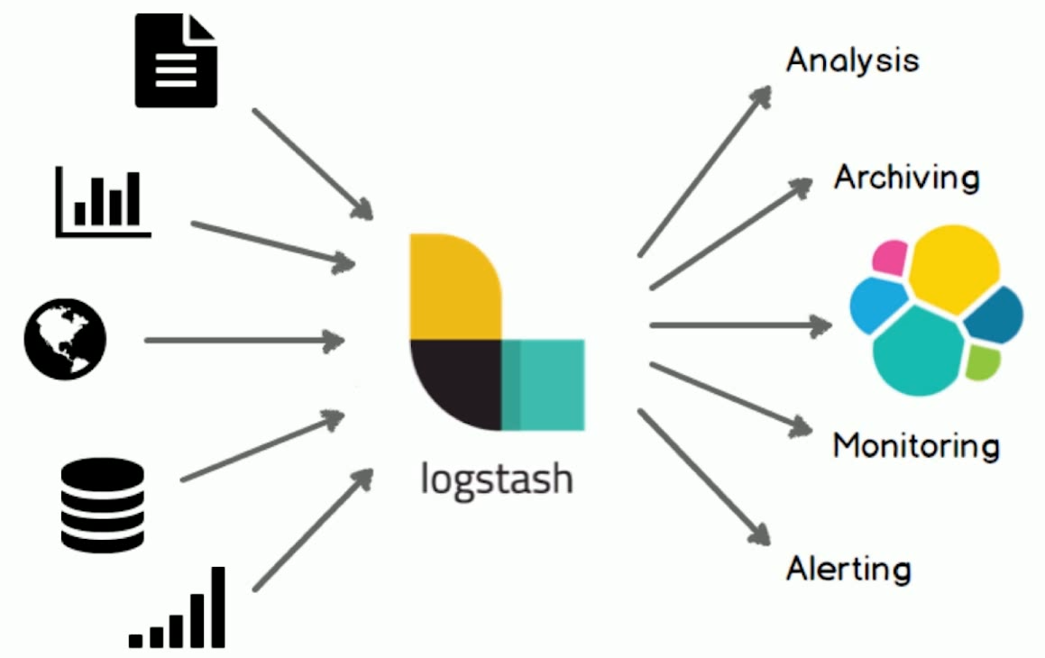 logstash简介及架构(一篇精通直接上手)_logstash架构-CSDN博客