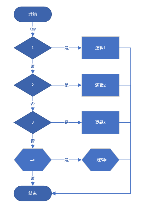 简单流程示意图