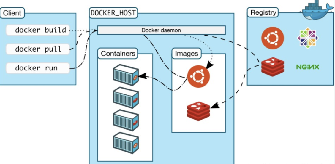 HotSpot Docker Class Linux Yacc Lex