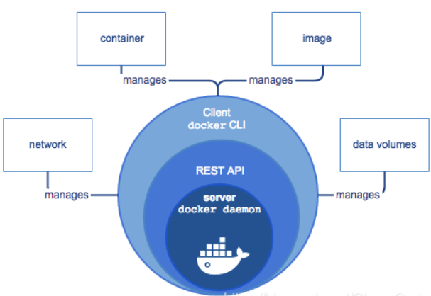 HotSpot Docker class linux Yacc Lex 