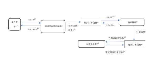 订餐系统状态图图片