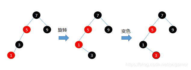 平衡操作