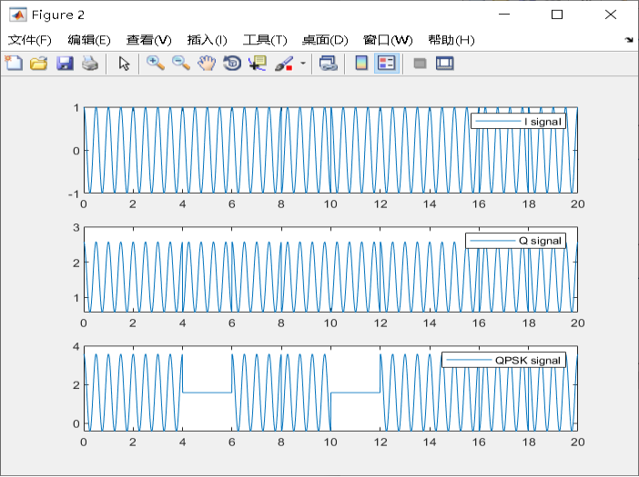 matlab实现QPSK调制解调_matlab调制信号qpsk公式-CSDN博客