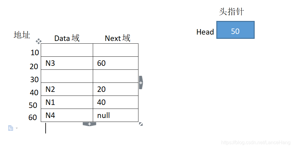 带头结点单链表的示意图