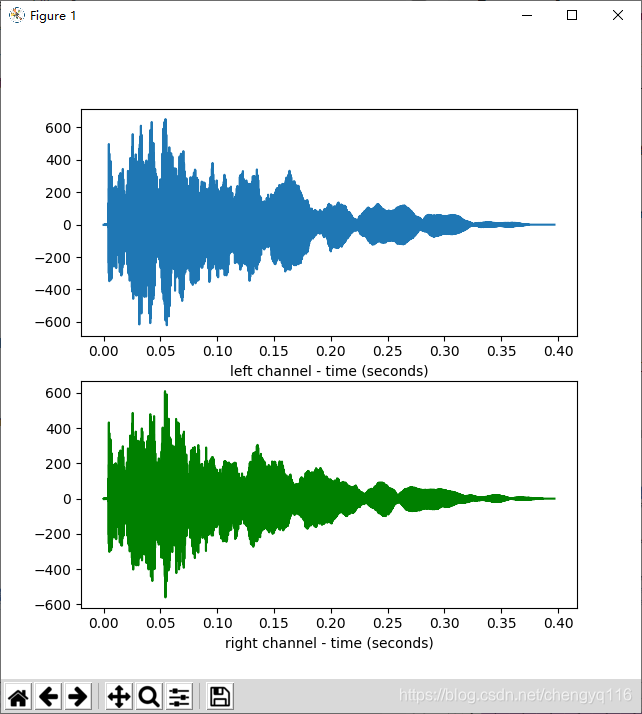torchaudio - Python wave 读取音频数据对比_torchaudio读取数据-CSDN博客