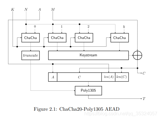 AEAD-chacha-poly