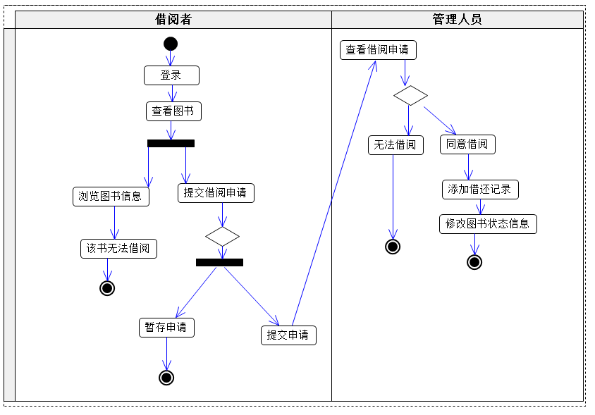 借阅者状态图图片