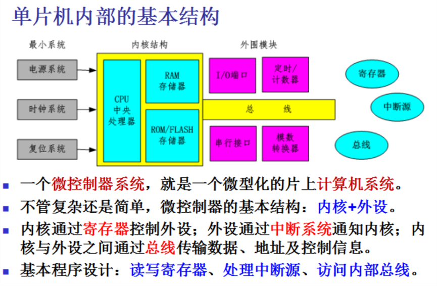 51单片机结构框架图图片