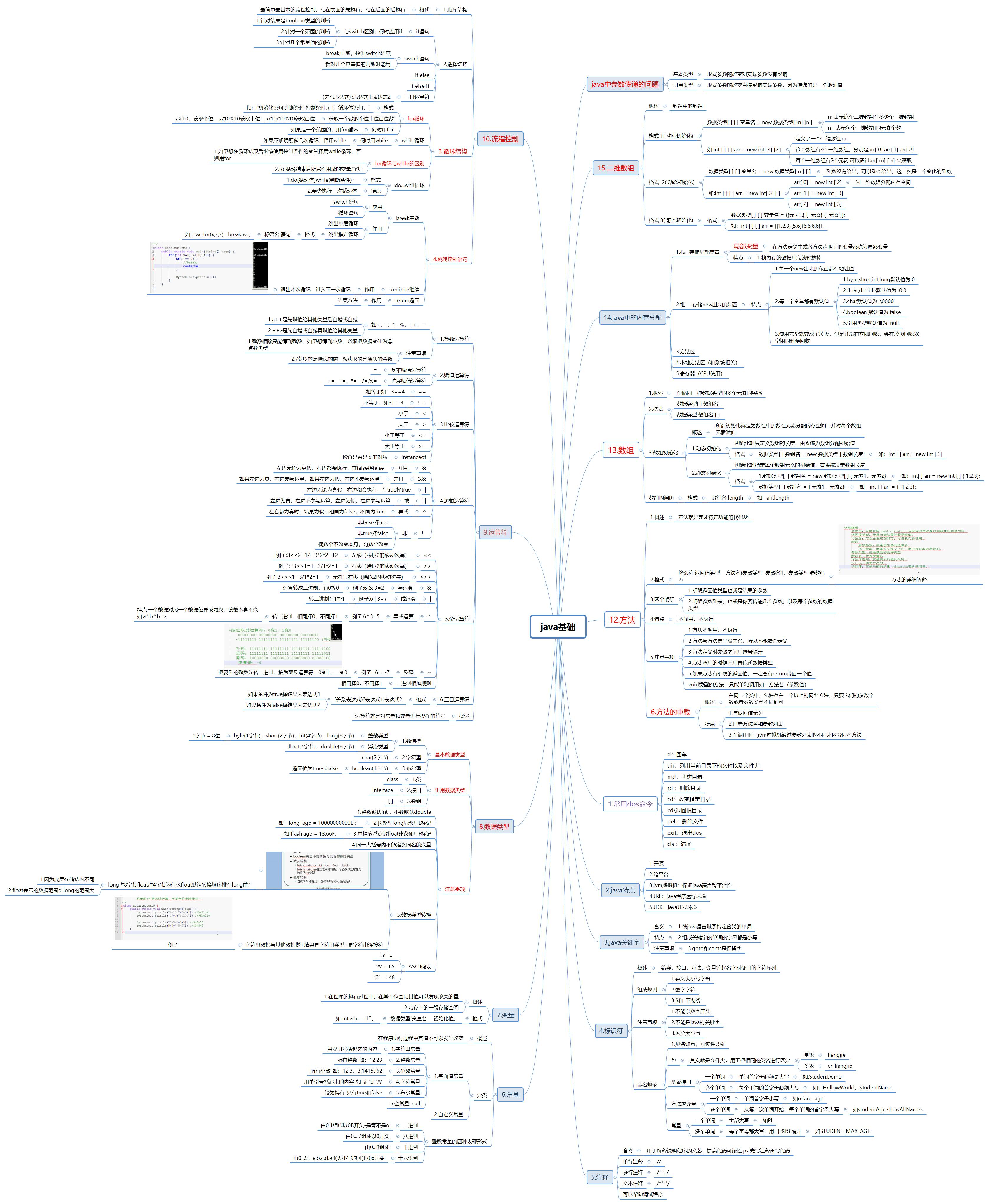 非常详细的java基础知识思维导图一
