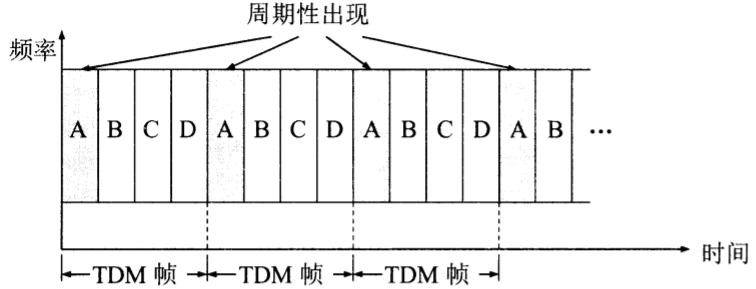 技术图片