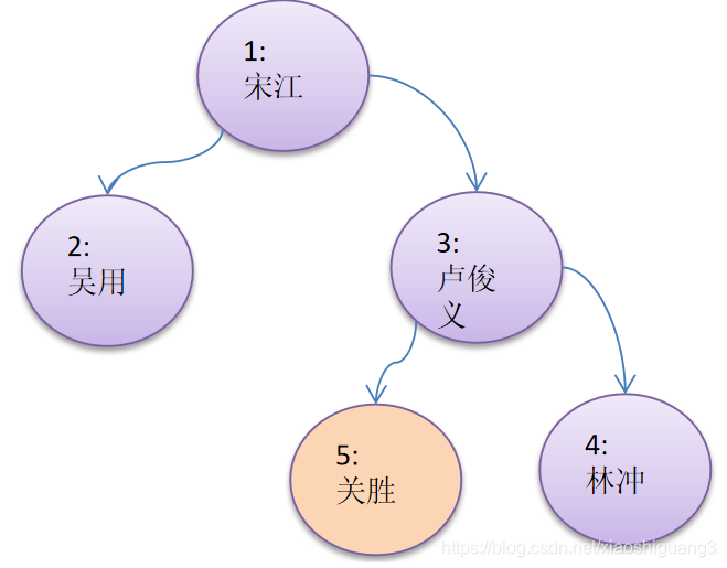 [外链图片转存失败,源站可能有防盗链机制,建议将图片保存下来直接上传(img-1hjZzlX6-1593856715679)(en-resource://database/833:0)]