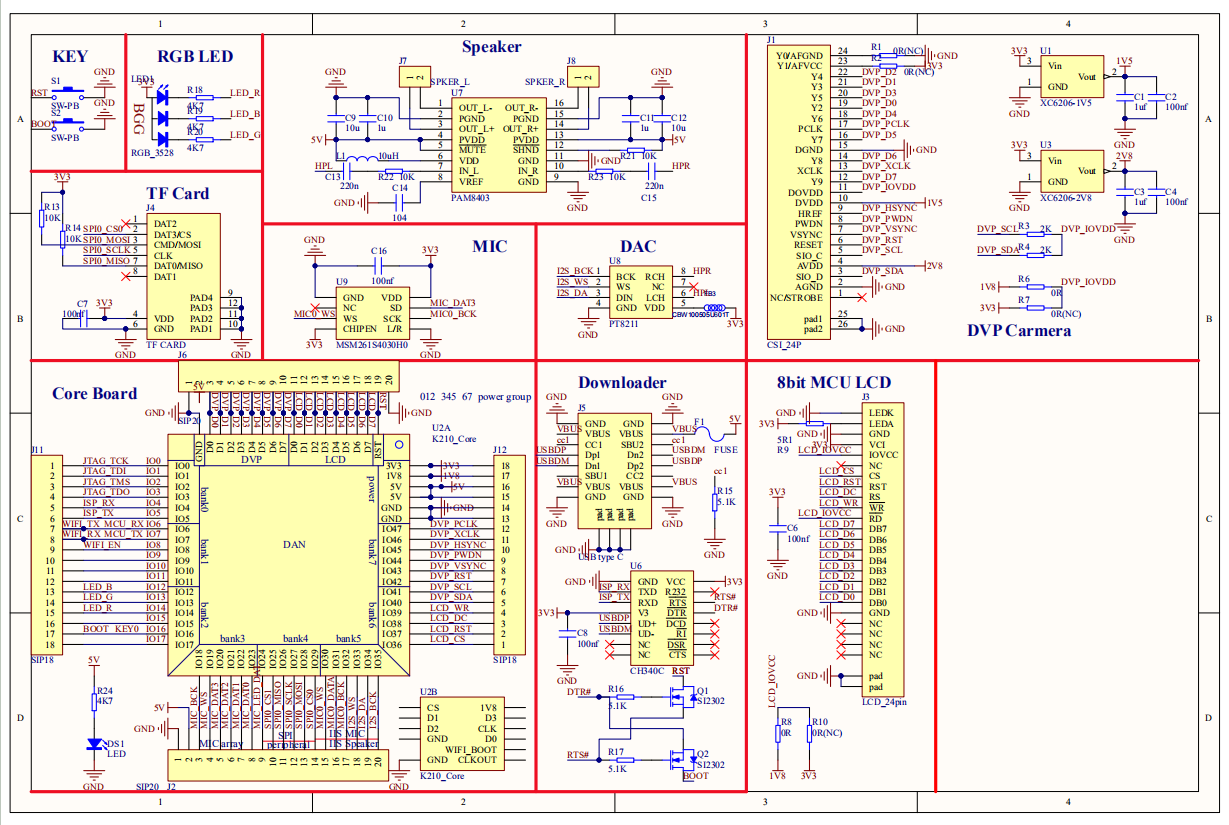k210零maixdock入门之网站导航开发板参数及m1w模组参数