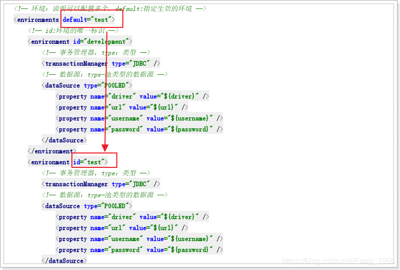 指定默认执行的environment