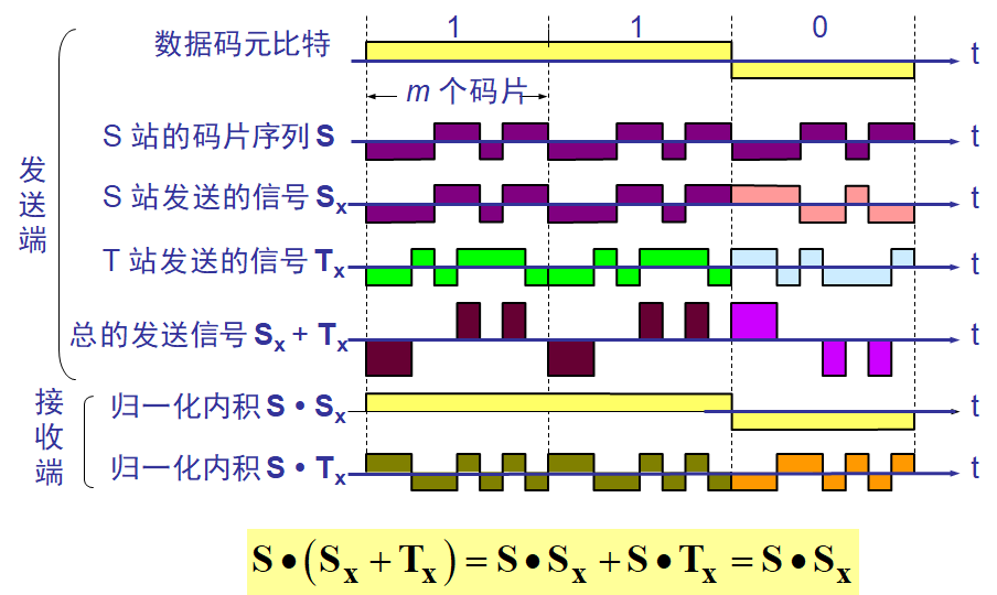 技术图片