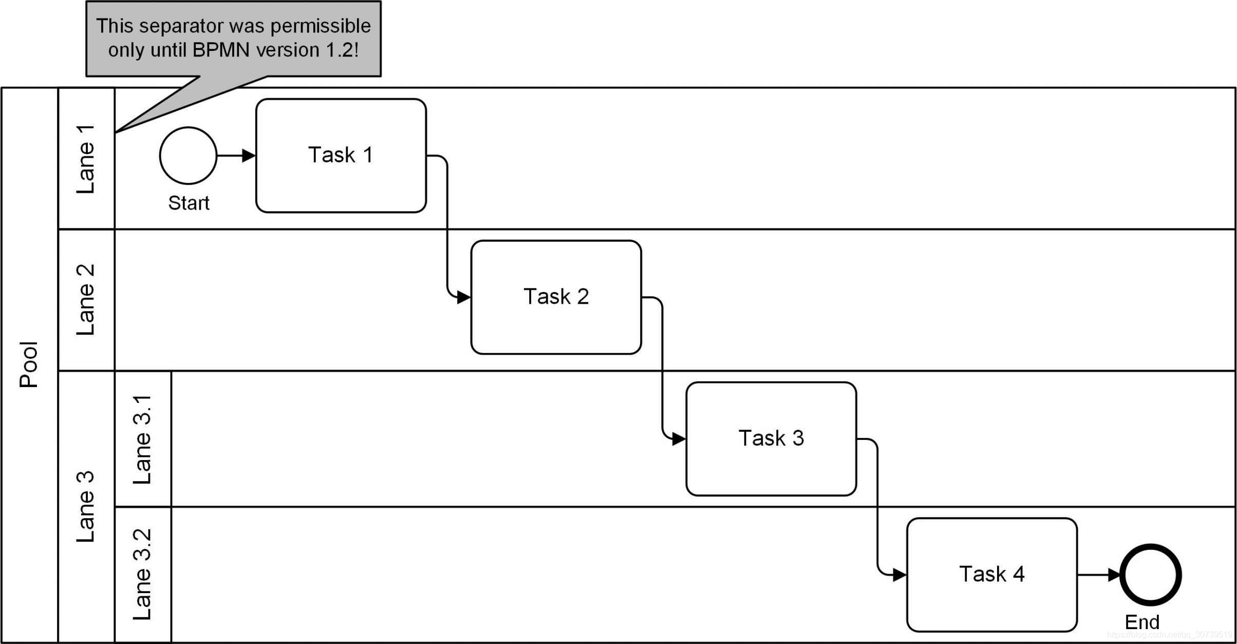 bpmn - csdn