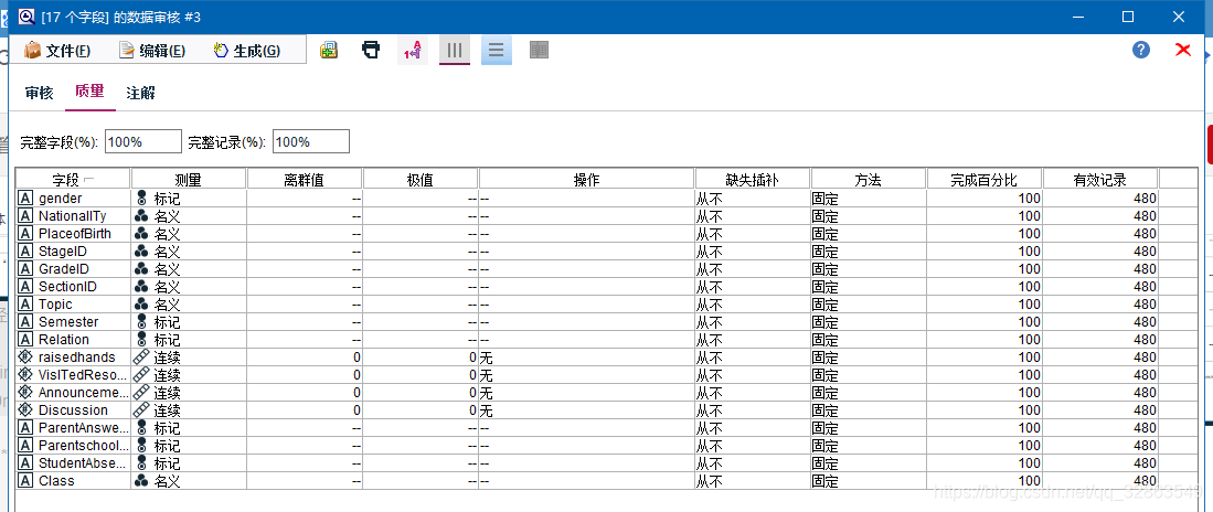 基于神经网络的教育数据挖掘