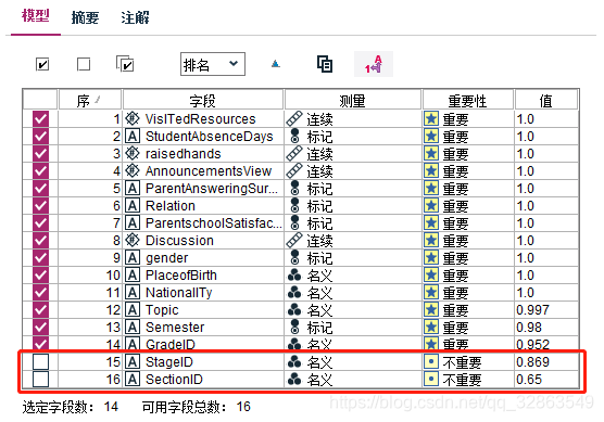 基于神经网络的教育数据挖掘