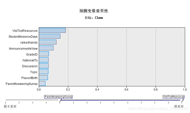 基于神经网络的教育数据挖掘