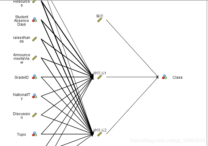 基于神经网络的教育数据挖掘