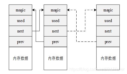 [外链图片转存失败,源站可能有防盗链机制,建议将图片保存下来直接上传(img-buXPwNuh-1593870885541)(image/08smem_work.png)]