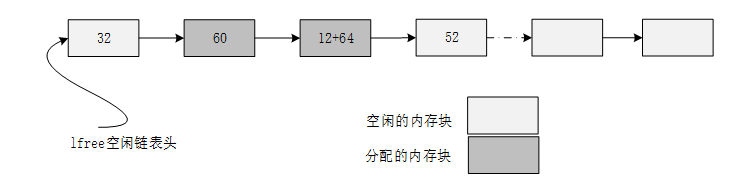 [外链图片转存失败,源站可能有防盗链机制,建议将图片保存下来直接上传(img-q9XLUDKp-1593870885543)(image/08smem_work3.png)]