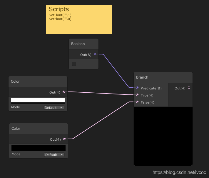 Unity shader graph Boolean 布尔值-CSDN博客