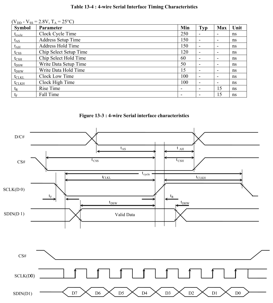 SSD1306(OLED驱动芯片介绍)-CSDN博客