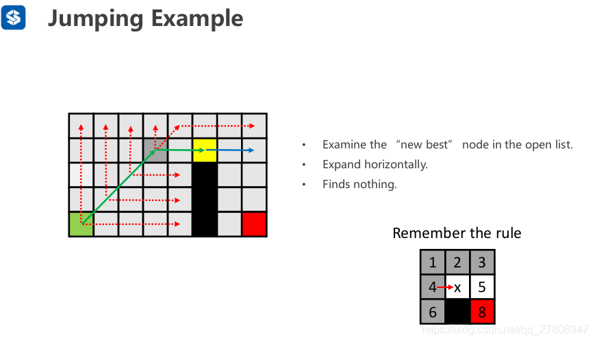 Jump Point Map Jump Point Search_jump point search 权重-CSDN博客