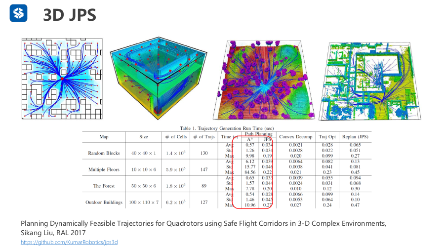 Jump Point Search_jump point search 权重-CSDN博客