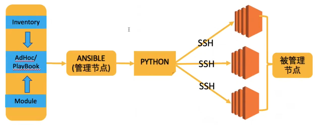 ansible-day01-no-inventory-was-parsed-only-implicit-localhost-i