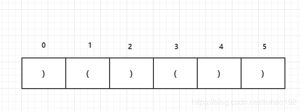 每日题解:LeetCode 32. 最长有效括号