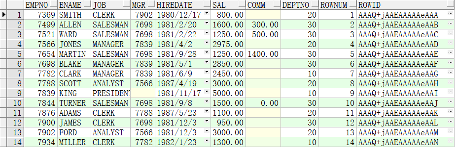 Oracle11g的Demo表