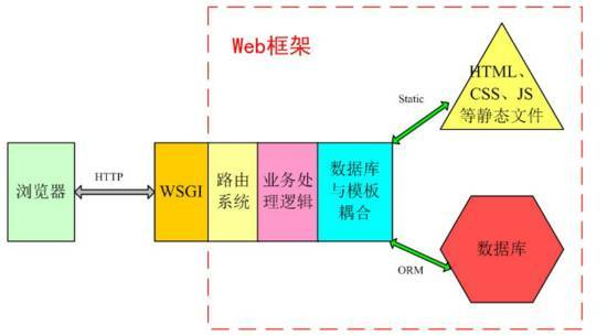 python的django项目制作思路（详细）个人总结小落的博客-https://blog.csdn.net/qq45743005/article/details/