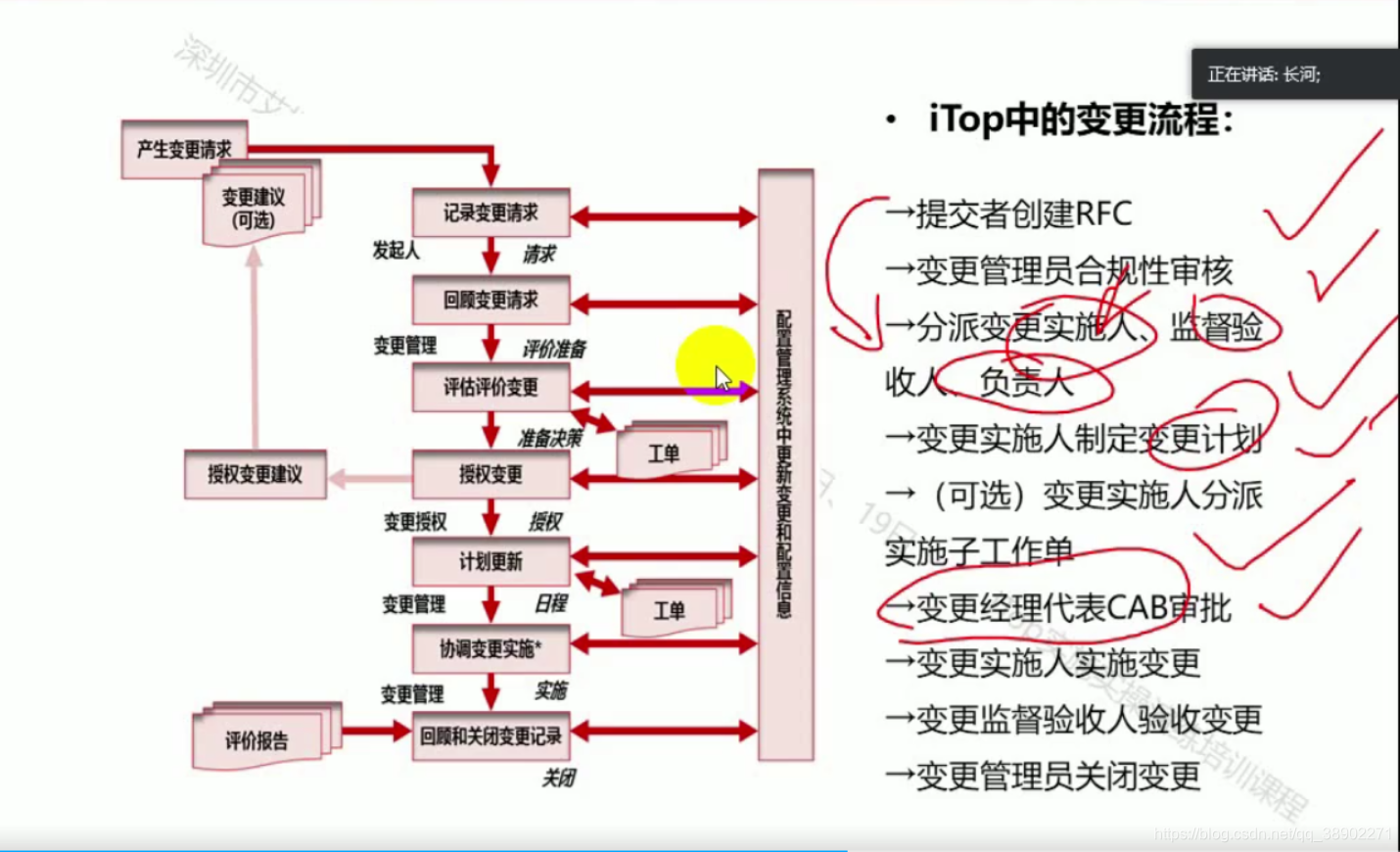 变更流程