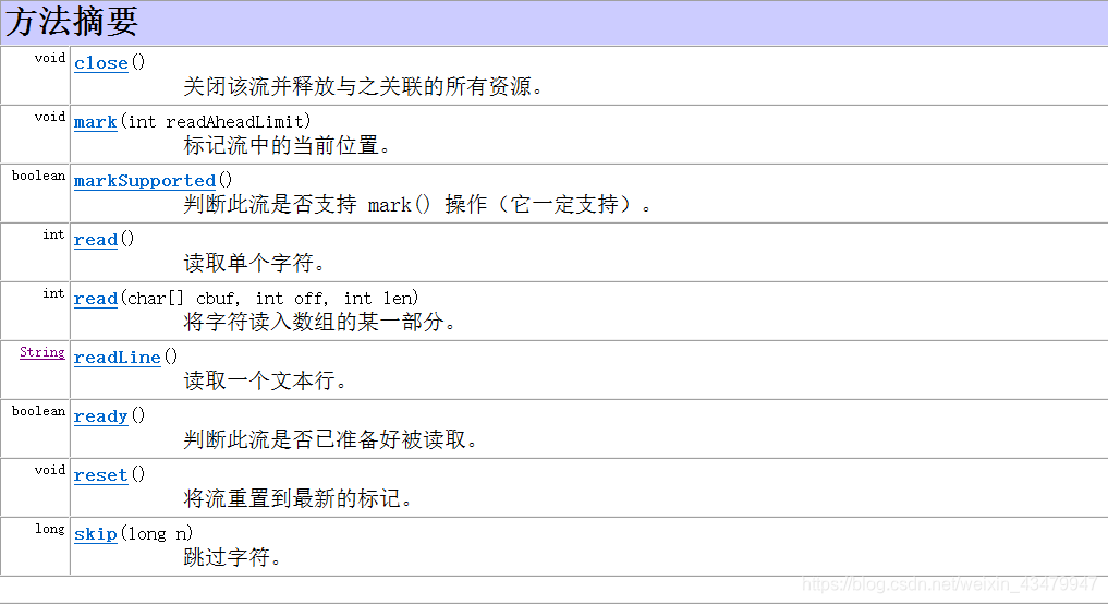 BufferedReader缓冲区处理IO_bufferedreader 内存不够-CSDN博客