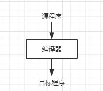 一个编译程序