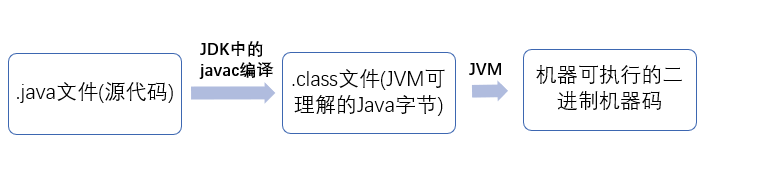 Java