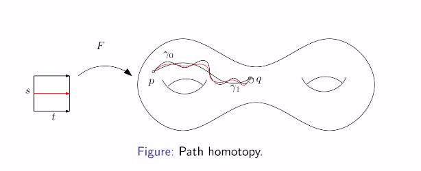 拓扑学3 seifert-van kampen theorem4 曲面基本群的简洁表示拓扑环带