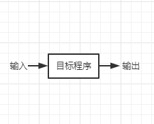 运行目标程序