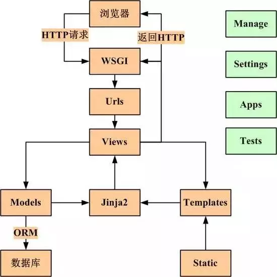 django version python