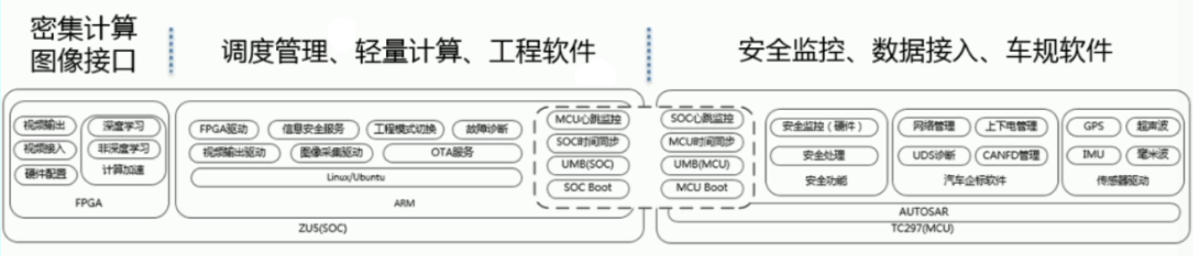 Acu通讯中断什么意思 Acu什么意思 Csdn