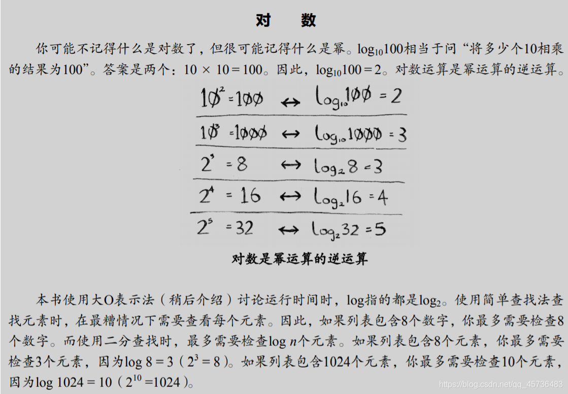 图片取自《算法图解》