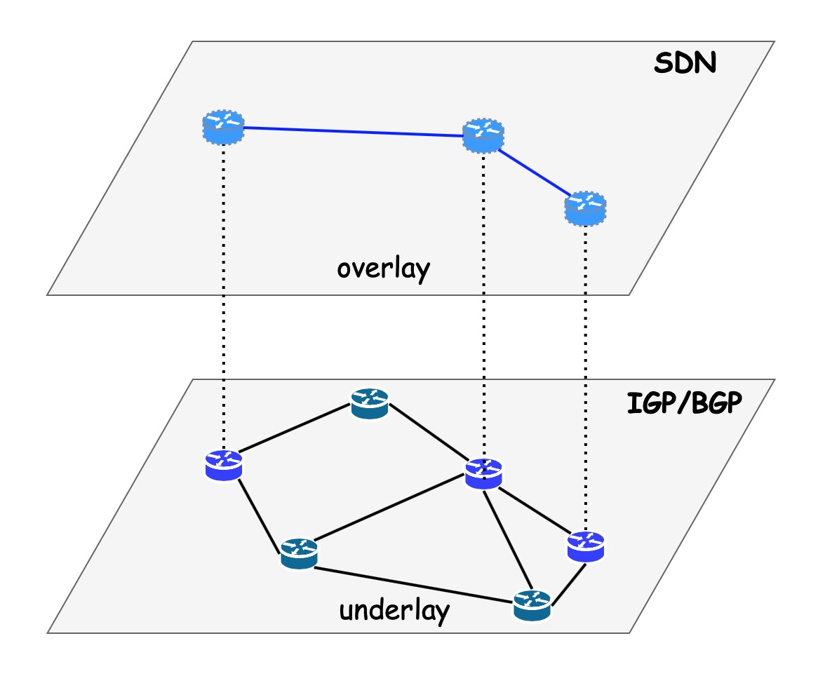 SR(Segment Routing)不是MPLS的优化和升级