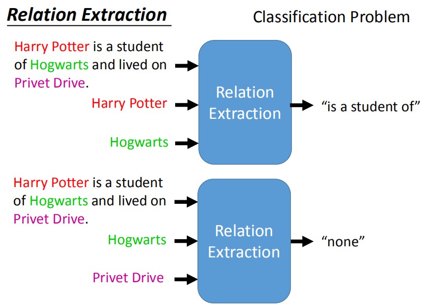 Chapter7-1_Overview of NLP Tasks