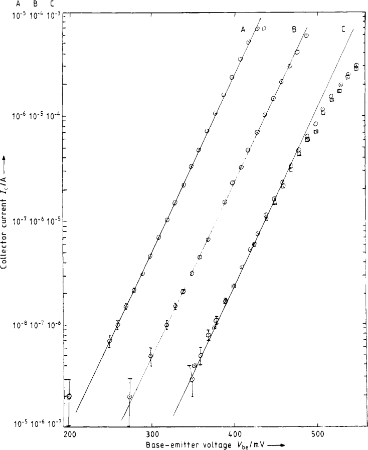▲ 分别在三种不同的反馈电阻向测量的结果