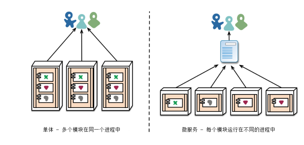 Springboot与微服务翻译